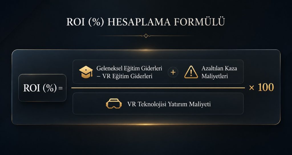 VR Sistem VRISG ROI